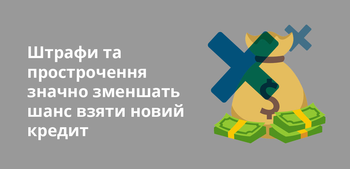 Штрафи та прострочення значно зменшать шанс взяти новий кредит