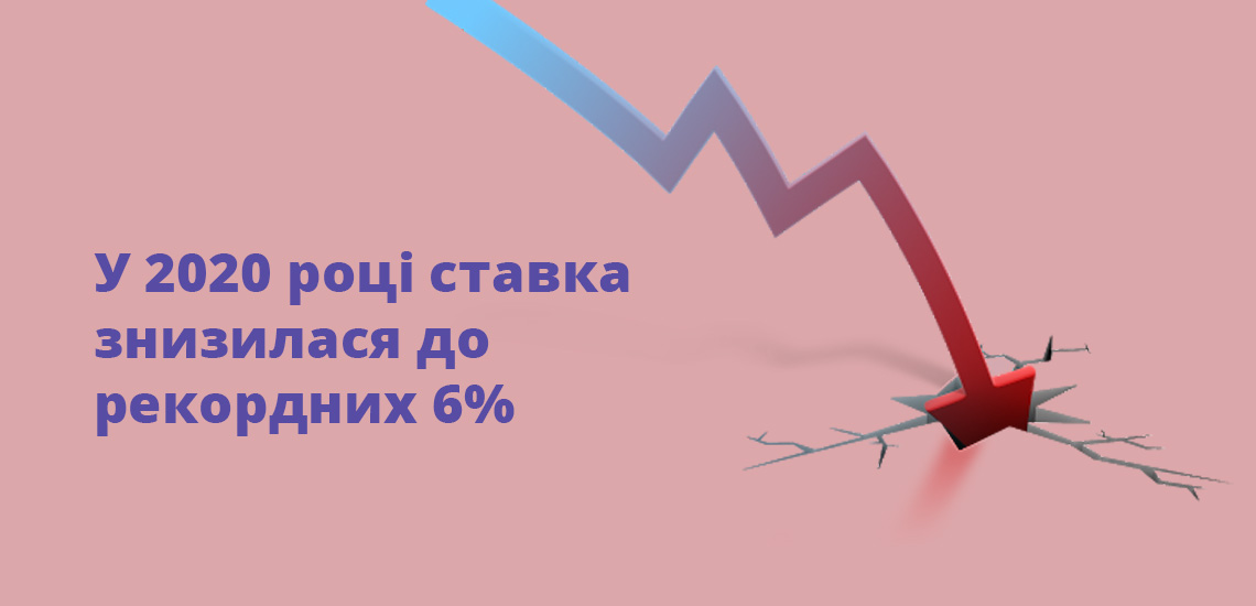 У 2020 році ставка знизилася до рекордних 6%